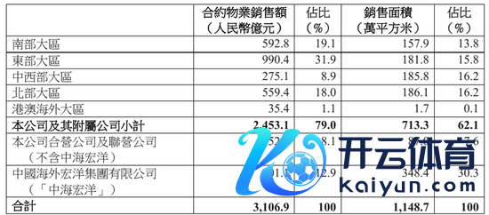2024年中海集团年报截图