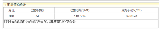 中海丰和叁号院网签，规则2025年5月24日 图源：北京市住建委