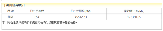  京华玖序网签，规则2025年5月24日 图源：北京市住建委