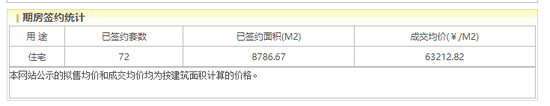 中海公元里网签，规则2025年5月24日 图源：北京市住建委